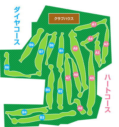 コース